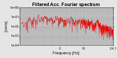 Plot-20160714-1578-1bvf358-0