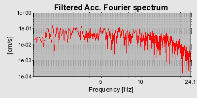 Plot-20160714-1578-1jiafs3-0