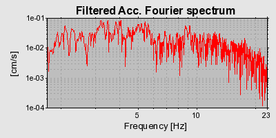 Plot-20160714-1578-13ixzyc-0