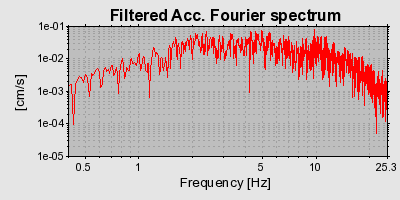 Plot-20160714-1578-1i7wr34-0