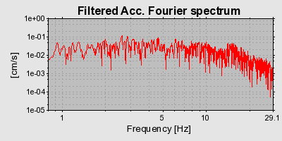 Plot-20160714-1578-14s02s3-0