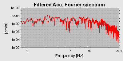 Plot-20160714-1578-1fuv9m8-0