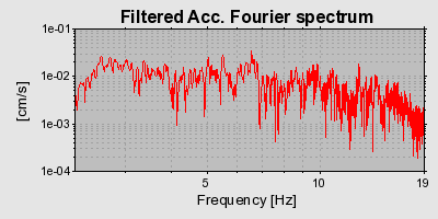 Plot-20160714-1578-13swo8c-0