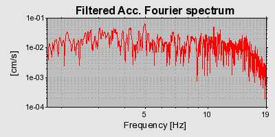 Plot-20160714-1578-a06ru6-0