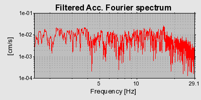 Plot-20160714-1578-5397d9-0