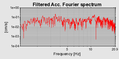 Plot-20160714-1578-19rc3f8-0