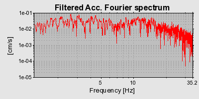 Plot-20160714-1578-flgfv-0