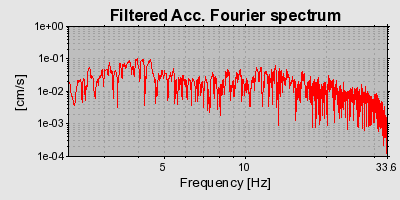 Plot-20160714-1578-ryv0d-0