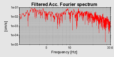 Plot-20160714-1578-7cskqv-0