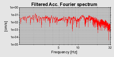 Plot-20160714-1578-1dtsm6d-0