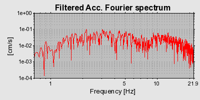 Plot-20160714-1578-183i7p5-0