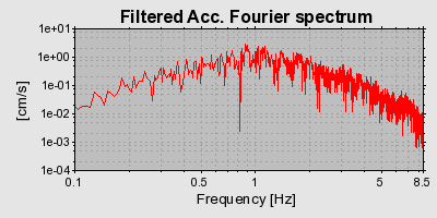 Plot-20160714-1578-xly89u-0