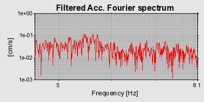 Plot-20160714-1578-1divltt-0