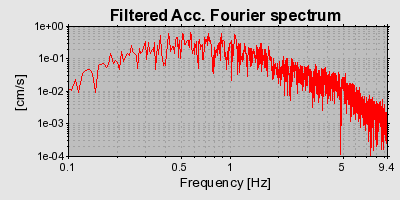 Plot-20160714-1578-1lhk5lw-0