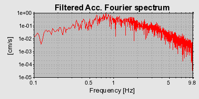 Plot-20160714-1578-10rz78g-0