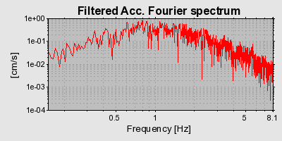 Plot-20160714-1578-1paip5e-0