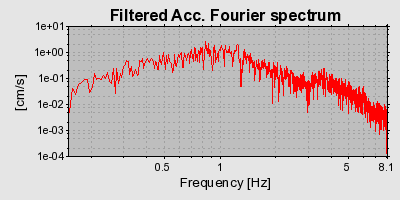 Plot-20160714-1578-1lrm4z3-0