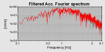 Plot-20160714-1578-1ut9f5q-0