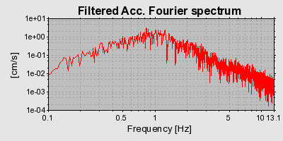 Plot-20160714-1578-1jjfzmr-0