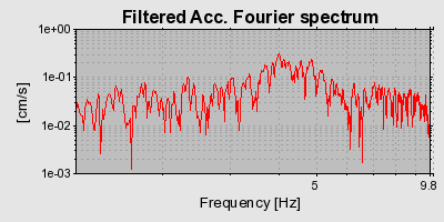 Plot-20160714-1578-1ia01wu-0