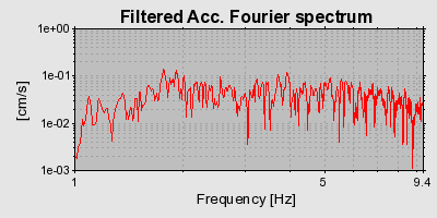 Plot-20160714-1578-tvzyfw-0