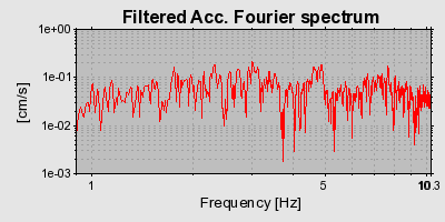 Plot-20160714-1578-wqkf7j-0