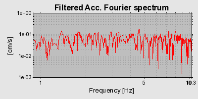 Plot-20160714-1578-1k59d8d-0