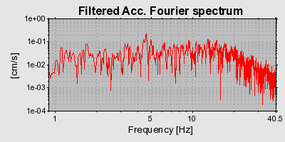 Plot-20160714-1578-13lc5c-0