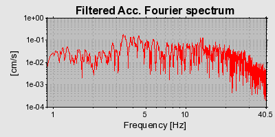 Plot-20160714-1578-1rwocq8-0