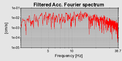 Plot-20160714-1578-73umsd-0