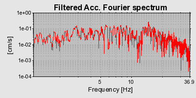 Plot-20160714-1578-1d80weu-0