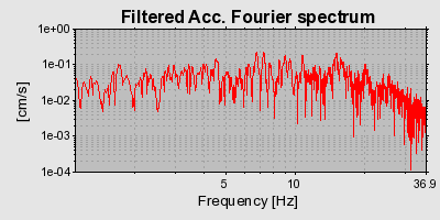 Plot-20160714-1578-1m0d0dv-0