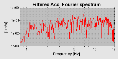 Plot-20160714-1578-g6uwg6-0