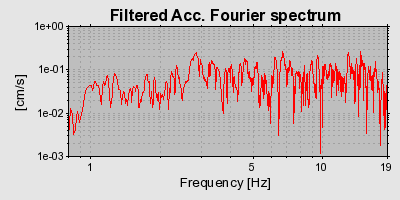 Plot-20160714-1578-1of7j0f-0