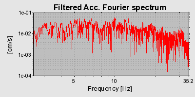 Plot-20160714-1578-1je8jj4-0