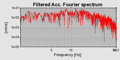 Plot-20160714-1578-14ob9s1-0