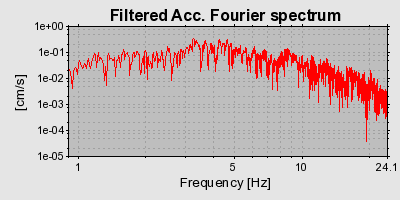 Plot-20160714-1578-1lppvct-0