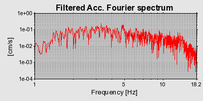 Plot-20160714-1578-1jcgzcn-0