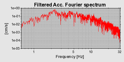 Plot-20160714-1578-1i335mb-0