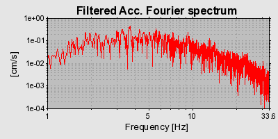 Plot-20160714-1578-1q31r50-0