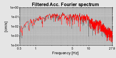 Plot-20160714-1578-n2mps7-0