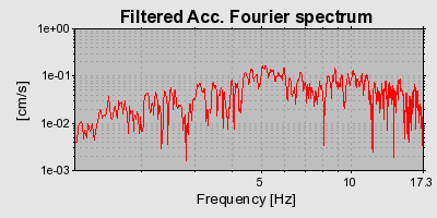 Plot-20160714-1578-12vebyu-0