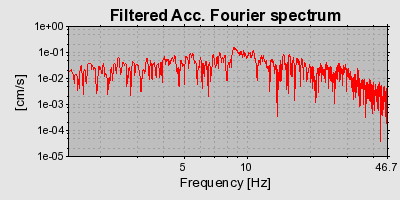 Plot-20160714-1578-bf28w5-0