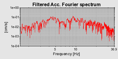 Plot-20160714-1578-v397pw-0