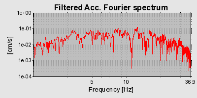 Plot-20160714-1578-1dw2d2c-0