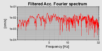 Plot-20160714-1578-1eavo1z-0