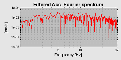 Plot-20160714-1578-1y90azb-0