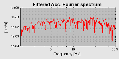 Plot-20160714-1578-cv61rh-0