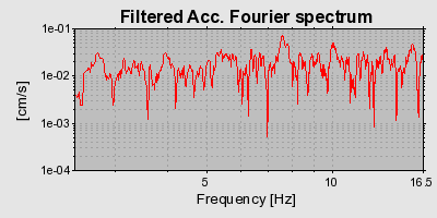 Plot-20160714-1578-8d729j-0