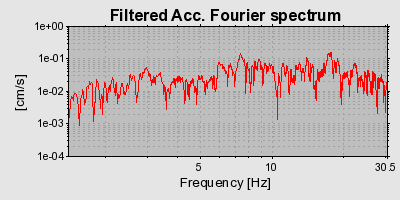 Plot-20160714-1578-1bnlak-0